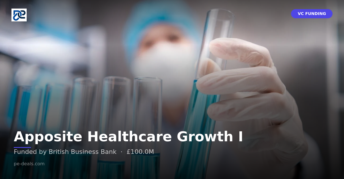 Apposite Healthcare Growth I