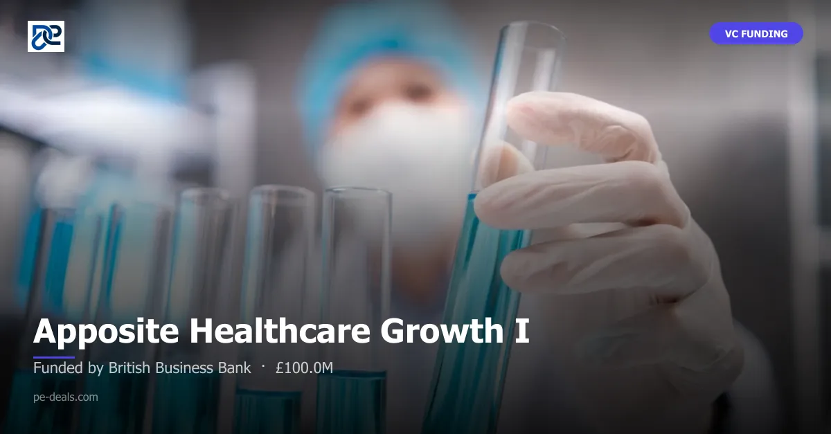 Apposite Healthcare Growth I