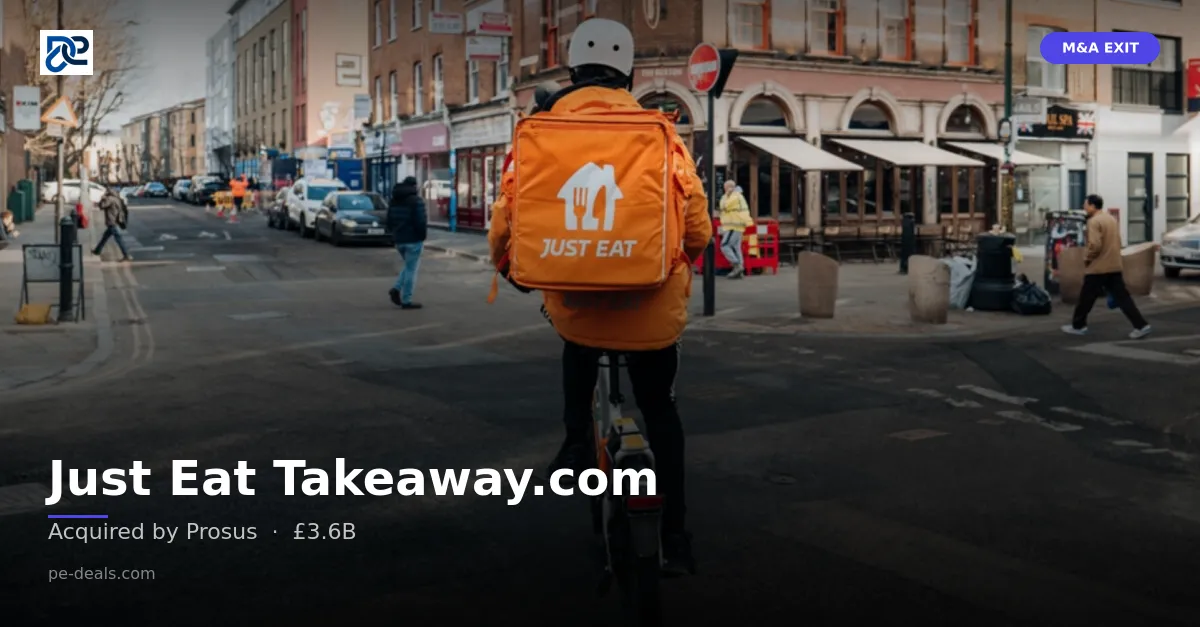 Just Eat Takeaway.com