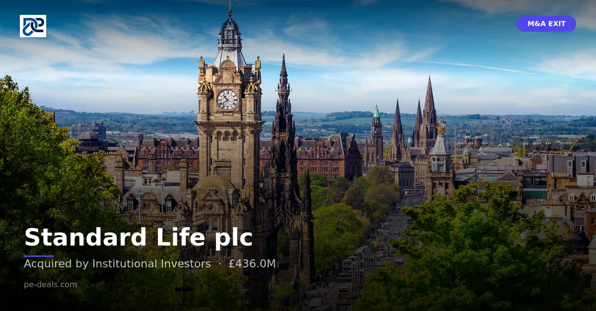 Standard Life plc