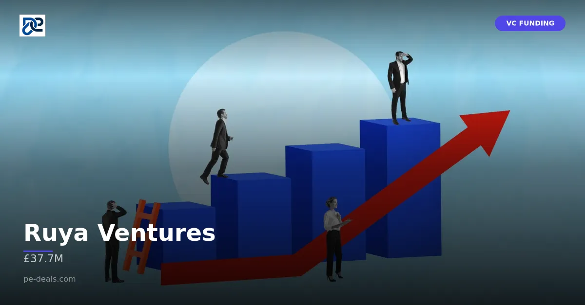 Ruya Ventures