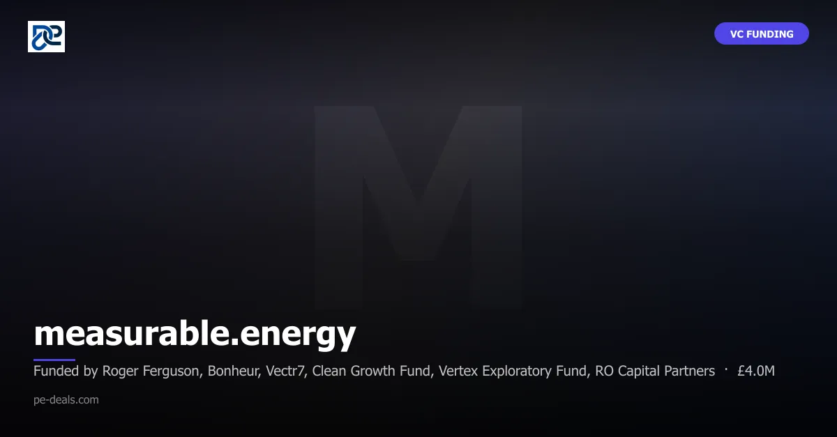 measurable.energy