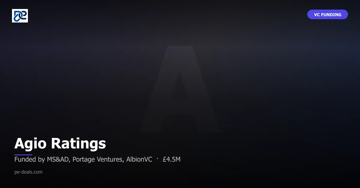 Agio Ratings