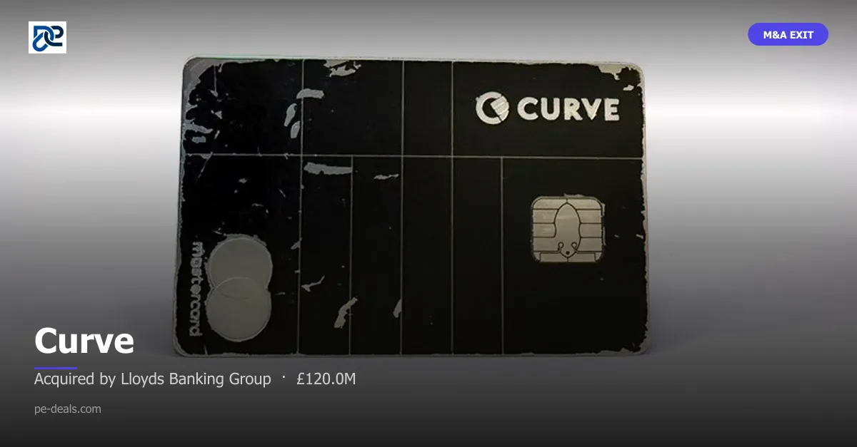 Curve